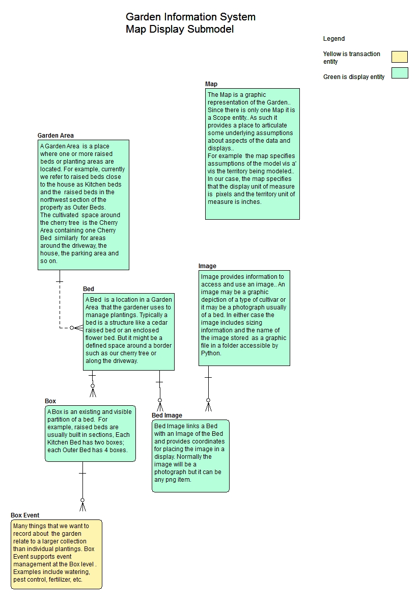 Submodel Map Display Submodel
