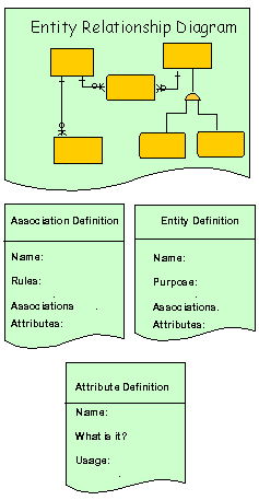 Information Model - ER Diagram with definitions.